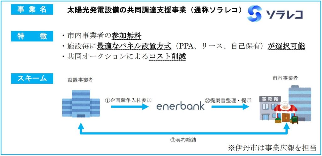 ソラレコの説明